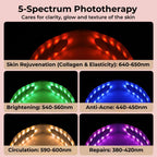 V-Sculpt EMS & LED System for Jawline Definition & Body Tension Relief