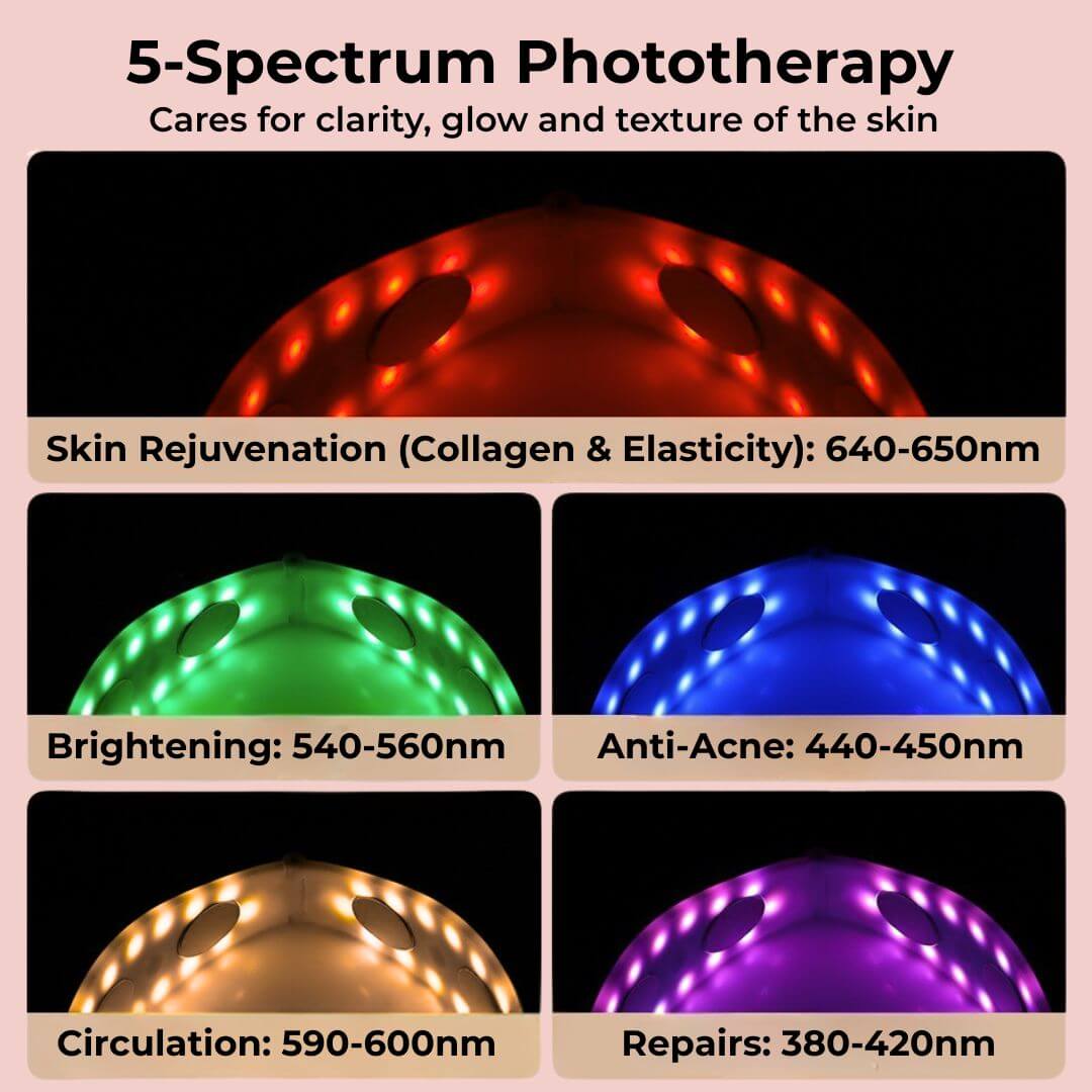 V-Sculpt EMS & LED System for Jawline Definition & Body Tension Relief