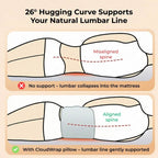 Diagram showing spinal alignment correction using wearable lumbar support pillow versus sagging spine without support.