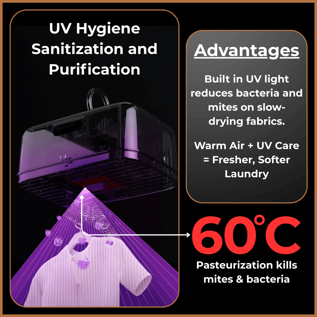 Internal view of portable dryer showing 3D hot air circulation and pasteurization heat killing dust mites and bacteria.