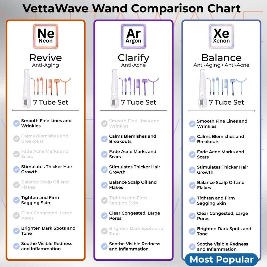 VettaWave Revive 7-in-1 Neon High Frequency Wand - Glow System