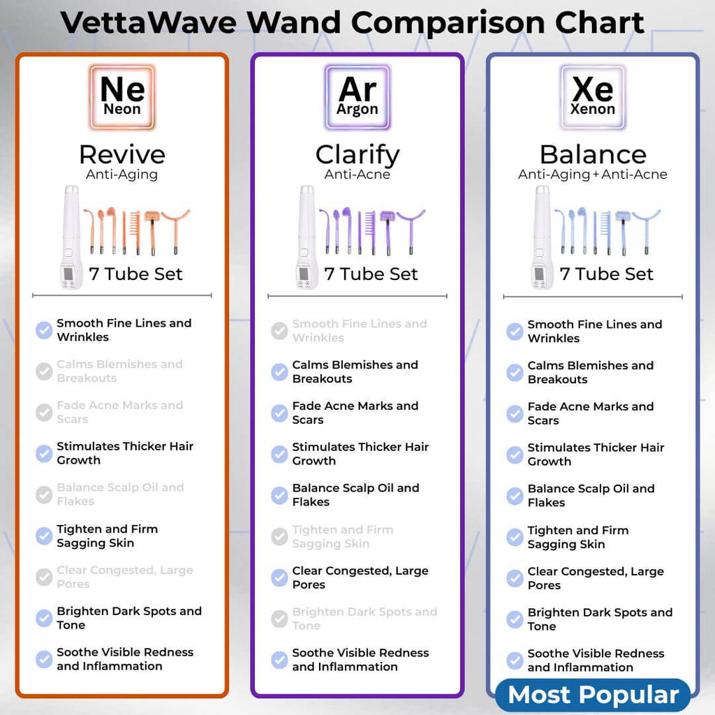 VettaWave Balance High Frequency Wand (7 Tubes) - Restoration System