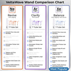 VettaWave Balance High Frequency Wand (7 Tubes) - Restoration System