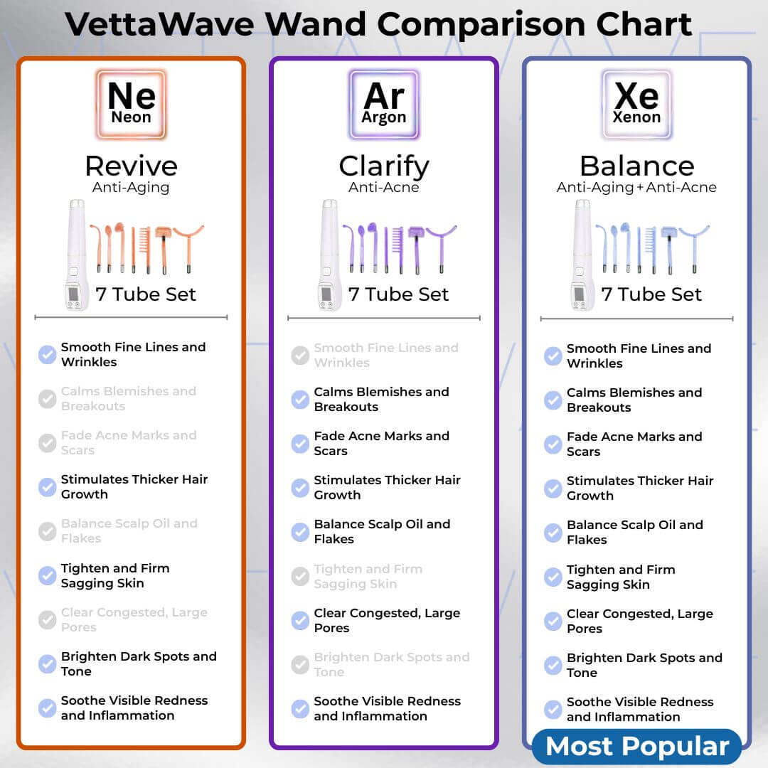 VettaWave Balance High Frequency Wand (7 Tubes) - Restoration System