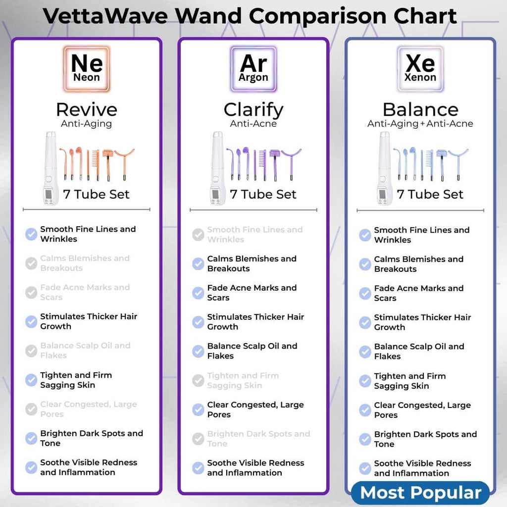 VettaWave Clarify Argon High Frequency Wand (7 Tubes) - Clarifying System