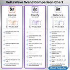 VettaWave Clarify Argon High Frequency Wand (7 Tubes) - Clarifying System